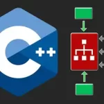Mastering Smart Pointers - shared_ptr & weak_ptr