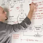 Ux Requirements Made Simple