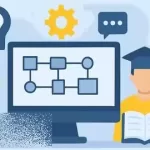 Master Labview: Core To CLD & CLA Prep (All In One)