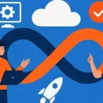 Devops Masterclass: Devops Basic To Advanced With Projects