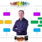 ERP Essentials for Business Professionals