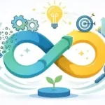Institutionalising Innovation - Lead & Foster A Culture