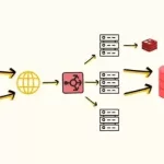 Master System Design Concepts with Microsoft Engineer