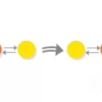 Math for Cryptography: Classical Ciphers to RSA