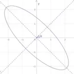 Precalculus by Stephen Blatti