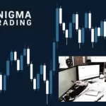 The Complete Foundation to Advanced in FOREX Trading 2025