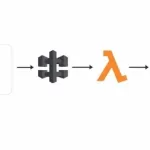 Build Serverless App Fast With Retool & Aws