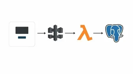 Build Serverless App Fast With Retool & Aws Build Serverless App Fast With Retool & Aws - Image 1