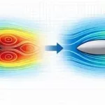 Design Optimization in CFD Using OpenFOAM