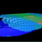 Geostatistical Estimation-GEOVIA Surpac