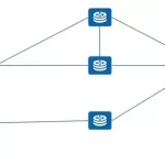 Huawei HCIP Datacom Core Technology Exam Lab Guide