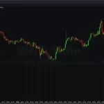 MNQ Market Structure Foundations