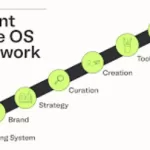 Matt Gray - Content Empire OS