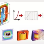Modelling Transformers in COMSOL Multiphysics
