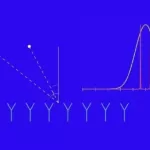 Multiple Signal Classification (MUSIC) for DoA