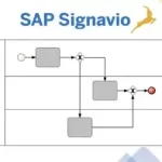 Process Modelling with Signavio (BPMN 2.0)