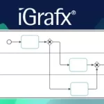 Process Modelling with iGrafx