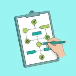 Program Management: A Practical Strategy Guide