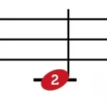 Read Music FAST! Part 2: intervals & key signatures