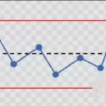 Statistical Quality Control Methodology