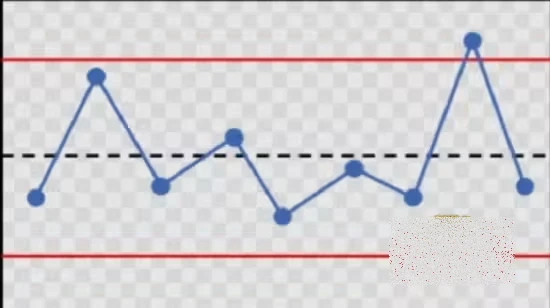 Statistical Quality Control Methodology Statistical Quality Control Methodology - Image 1