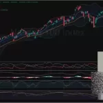 Technical Analysis for Beginners