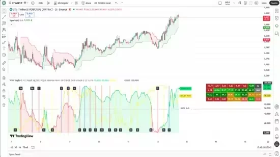 Volume Momentum Price & Volatility Indicator Volume Momentum Price & Volatility Indicator - Image 1