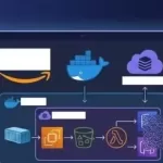 AWS LocalStack Hands-On: Build & Test AWS Services Locally