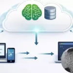 Amazon SageMaker Model Deployment with Lambda & API Gateway