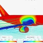Computational Fluid Dynamics Essentials [Arabic]