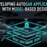 Developing AUTOSAR Applications with Model-Based Design