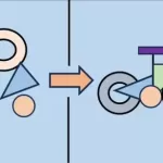 Get Organized by Using Systems