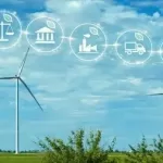 ISO 14001 Environmental Management System - Complete Guide