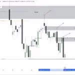 Intraday BankNIFTY Strategy: FVG & Liquidity Mastery