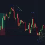 Learn Forex Trading | Quick introduction to trading