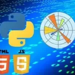 Learn to Master Python: From Beginner to Expert