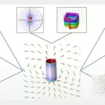 Modelling Coils in COMSOL Multiphysics