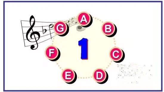 #1 Read Music Notes Fast Beginners - Music Note Attack #1 Read Music Notes Fast: Beginners - Music Note Attack - Image 1