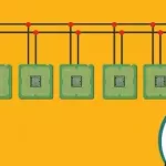 An Introduction To The Controller Area Network (Can) Bus