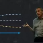 Capital Markets Immersion: A Financial Markets Introduction