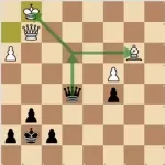 Chess Tactics For Beginners: How To Think And Solve Puzzles