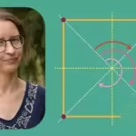 Discrete Mathematics 2