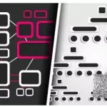 Game Dev Essentials: Code Architectures for Indie Developers