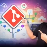 Git For Development Teams: Branching, Merging & Workflows