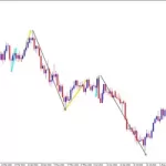 Gold, Forex & Stocks Trading Strategy: Chart Patterns System