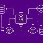 Microservices Mastery with Node.js NestJS: Scalable Backend