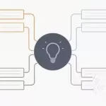 Mind Mapping for Learning - Build and Remember Mind Maps