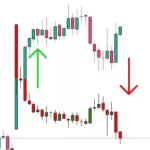 Option Strategy By Suresh