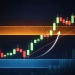 Price Action And Beyond