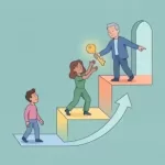 Succession Planning: Identify & Develop Future Leaders